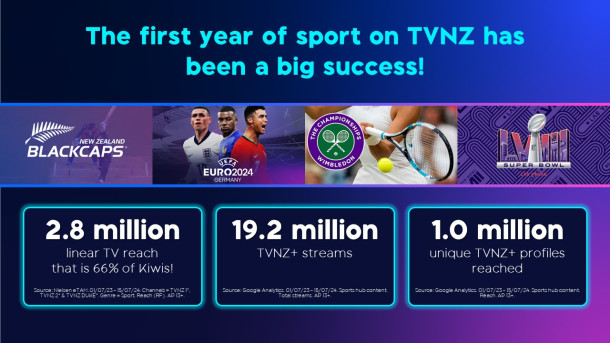 TVNZ Sport Year in Review